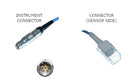 Invivo Spo2 Sensor Extension Cable